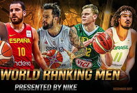 FIBA atnaujino reitinga (Organizatorių nuotr.)
