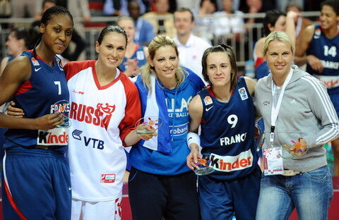Moterų Europos čempionato finalas: Prancūzija - Rusija