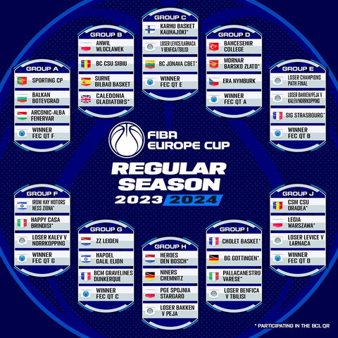 FIBA Europos taurė