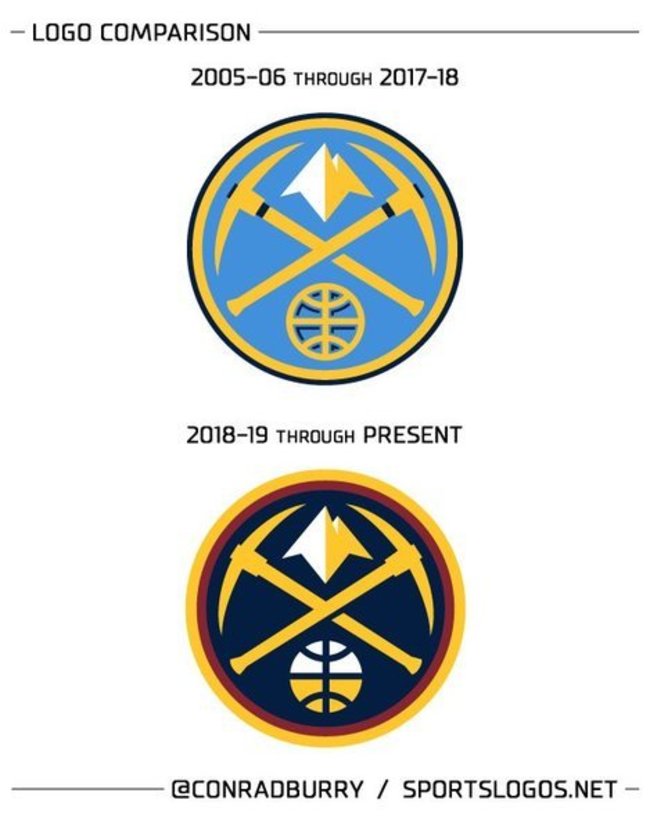 „Nuggets“ logotipas