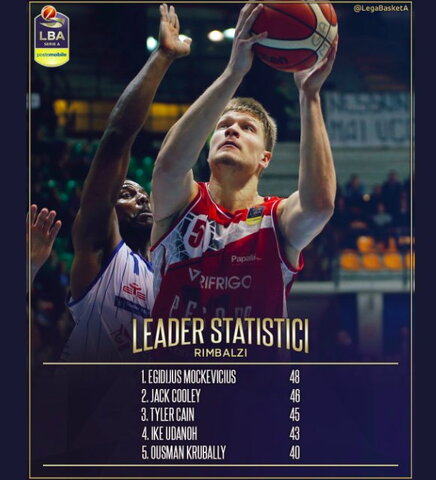 Statistika