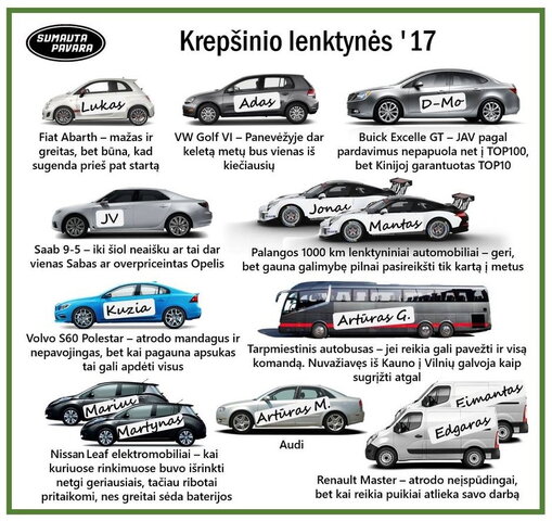 Lietuvos rinktinės žaidėjai prilyginti automobiliams
