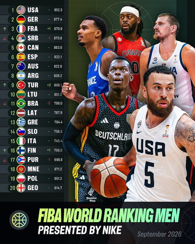 FIBA reitingas