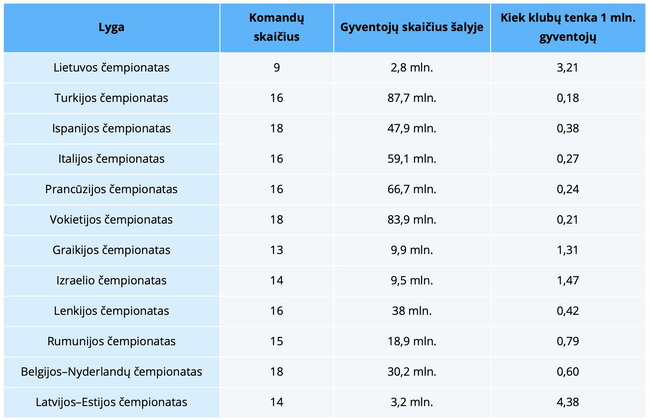 Lentelė