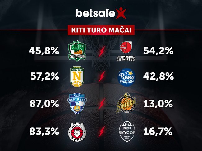LKL turo prognozė