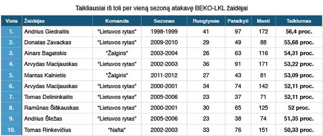 Taikliausi tritaškininkai