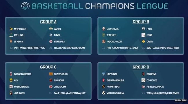 FIBA Čempionų lygos burtai