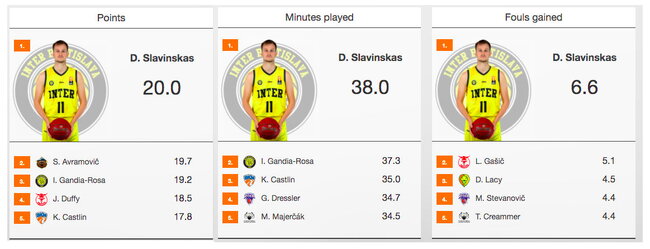Slavinsko statistika