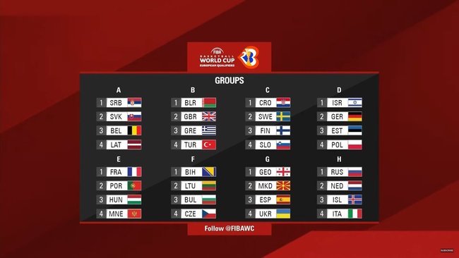 Pasaulio taurės atrankos grupės