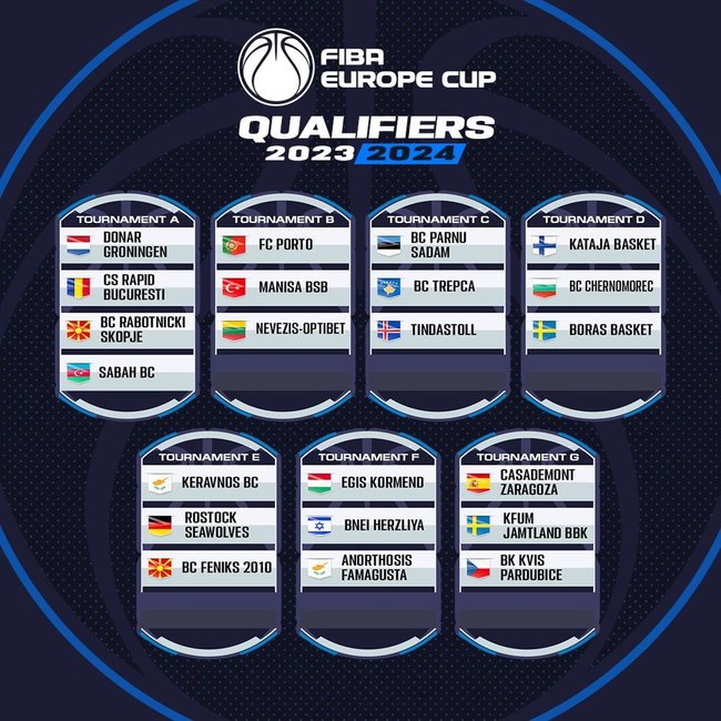 FIBA Europos taurė
