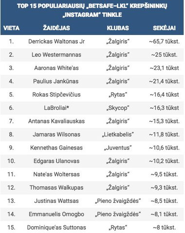 Socialiniai tinklai