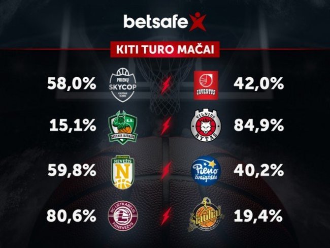 Prognozė