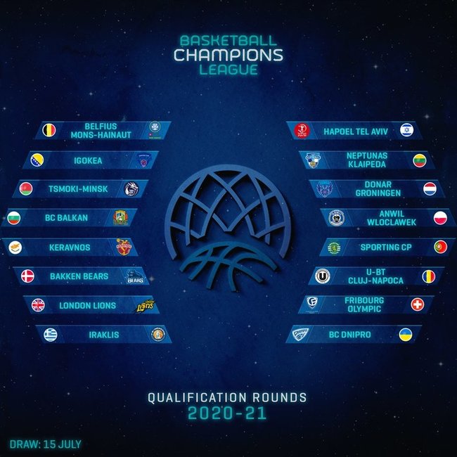FIBA Čempionų lygos atrankos dalyviai