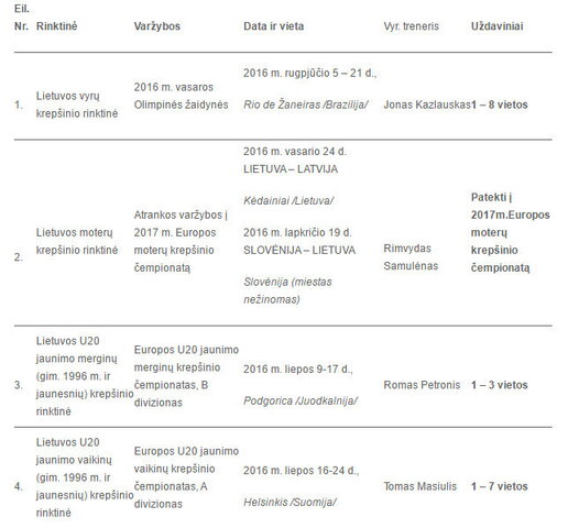 Tikslai rinktinėms