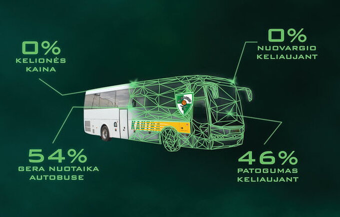 „Žalgirio“ ekspresas įgauna pagreitį