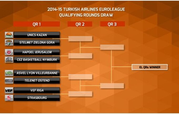 Eurolygos atranka Organizatorių nuotr.