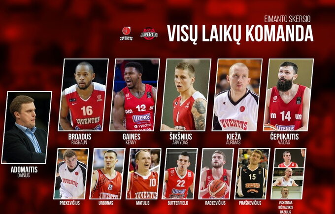 Taip atrodo E.Skersio komanda