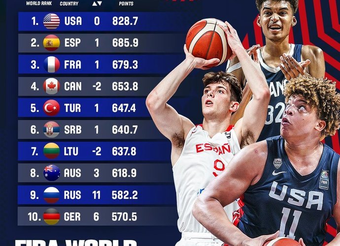 Lietuvos jaunimo kalvė yra 7-ta (FIBA nuotr.)