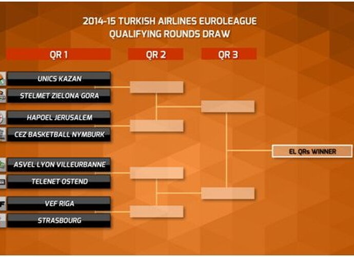 Eurolygos atranka Organizatorių nuotr.