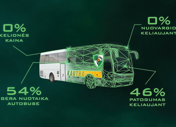 Žalgirio ekspresas plečia geografiją